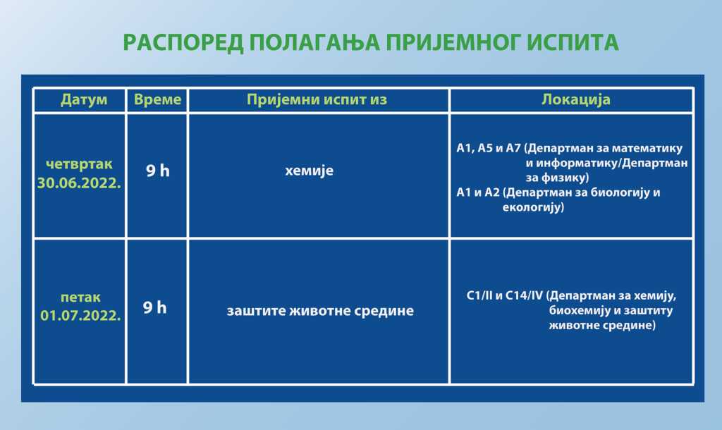 Распоред полагања пријемног испита